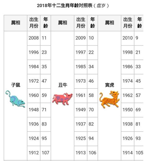 81年次屬|生肖對應到哪一年？十二生肖年份對照表輕鬆找（西元年、民國年）